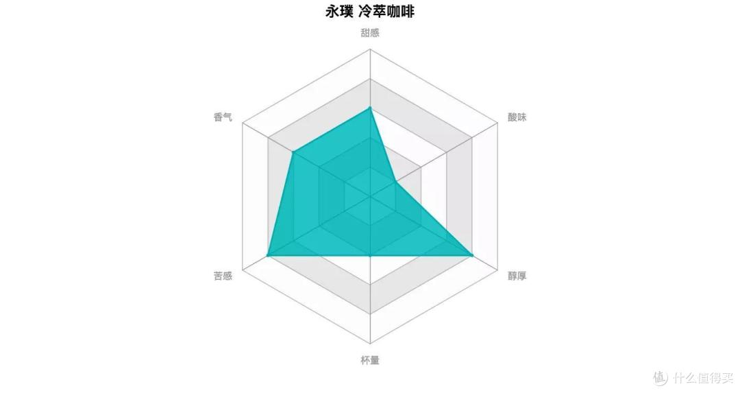 2天干了27杯咖啡!肝出来的全民众测9款咖啡液横评