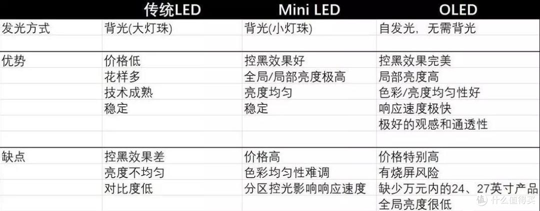 消费级Mini LED显示器迎来春天,跟风入手3K价位性价比之选泰坦军团27A6MR