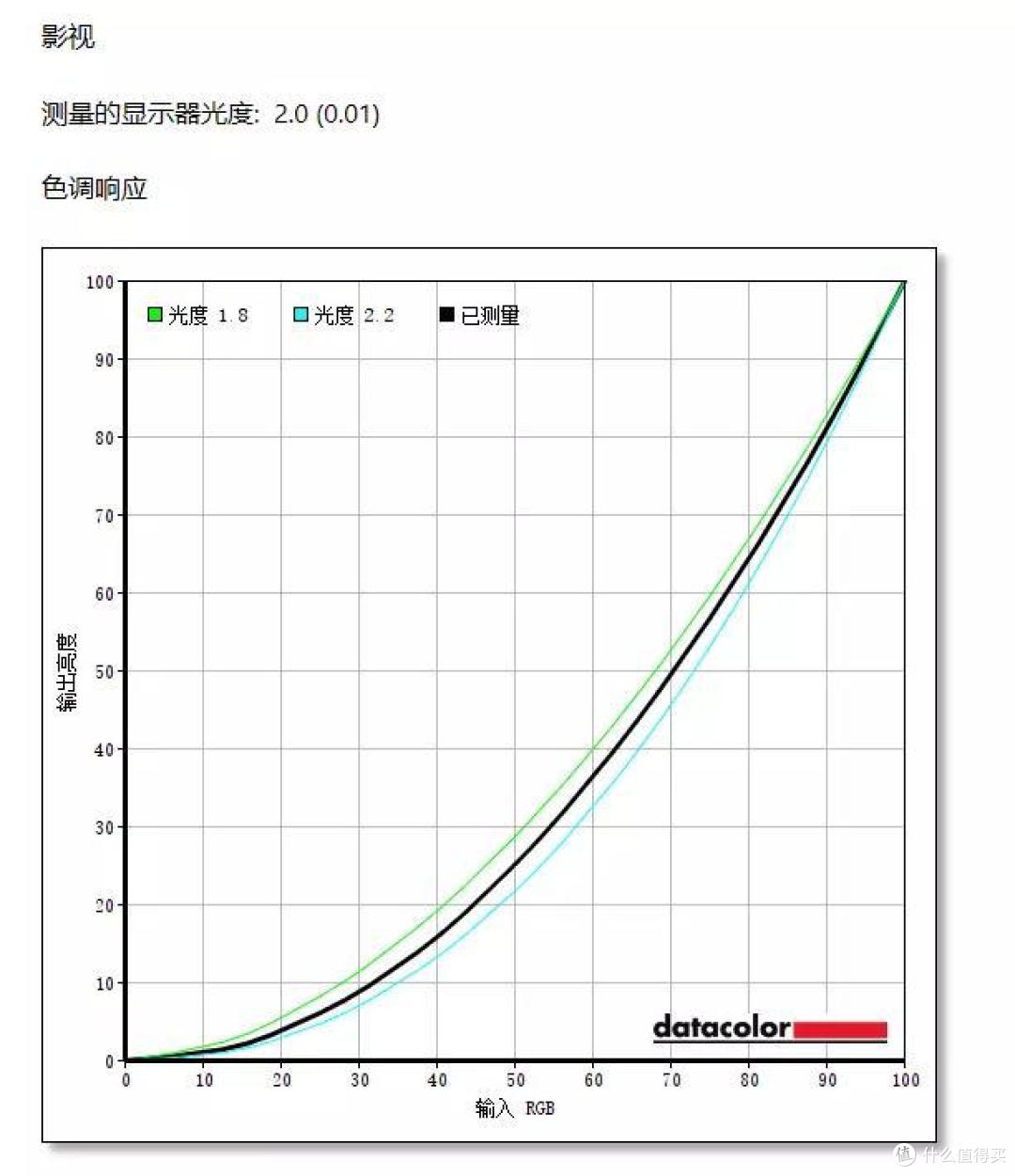 消费级Mini LED显示器迎来春天,跟风入手3K价位性价比之选泰坦军团27A6MR