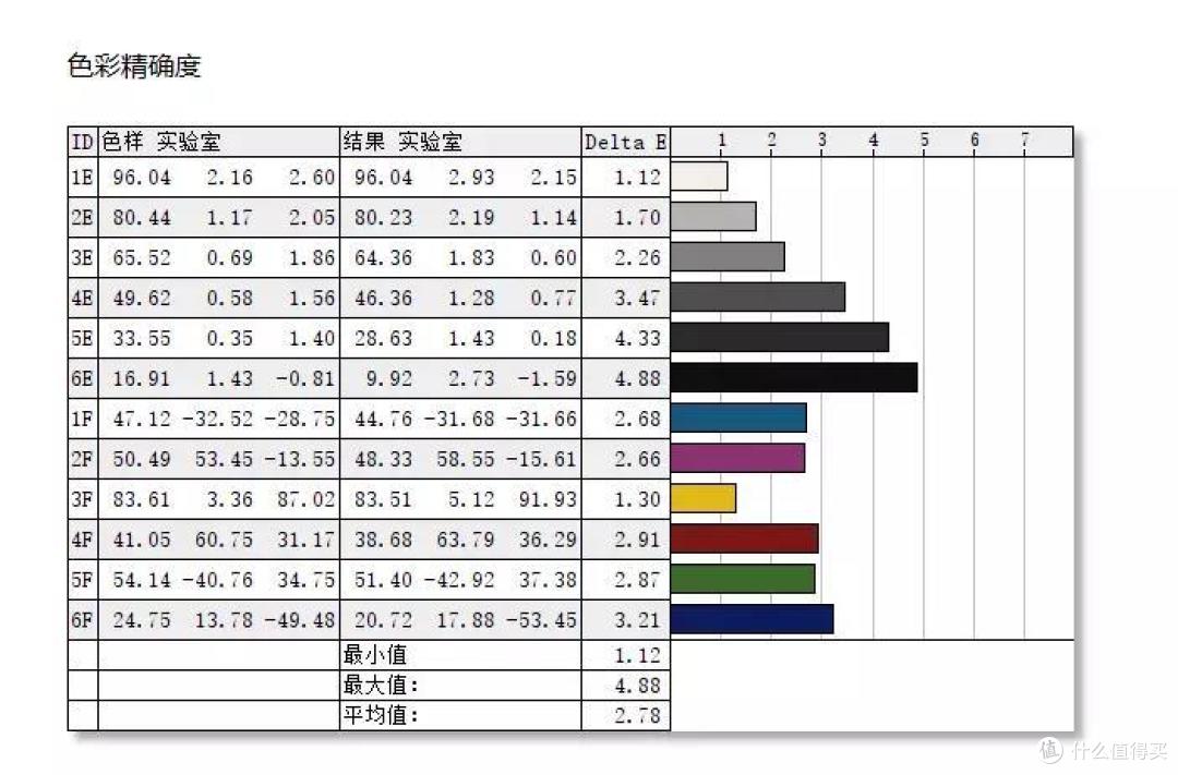 消费级Mini LED显示器迎来春天,跟风入手3K价位性价比之选泰坦军团27A6MR