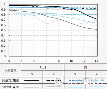 红圈 C 大师富士最强副厂镜头？丨唯卓仕X13mmF1.4上手体验