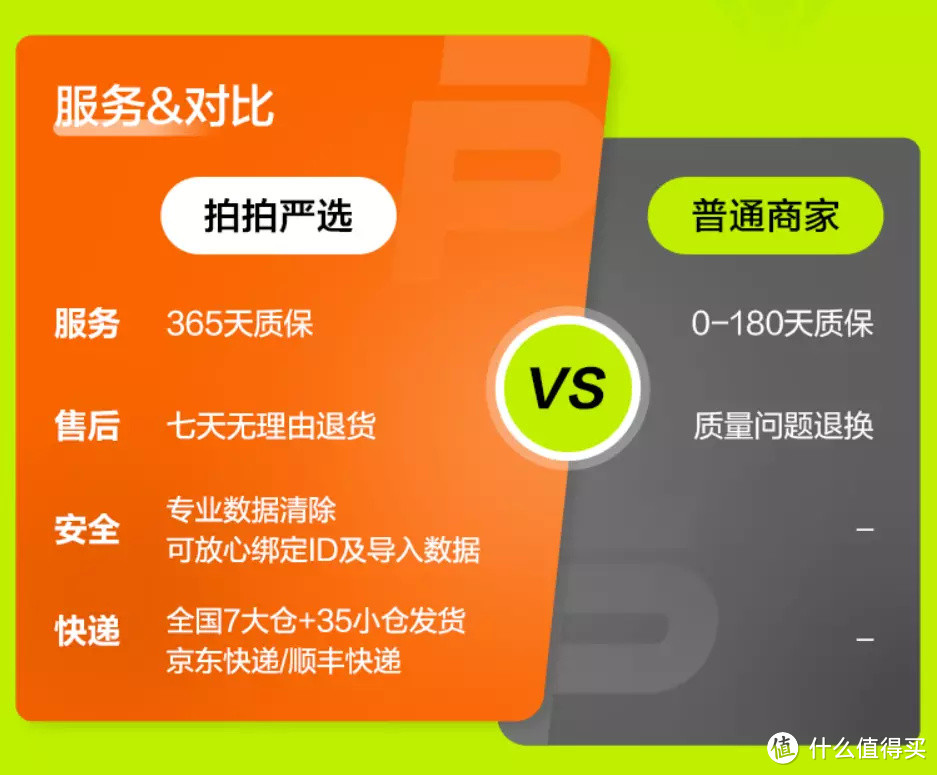 二手iPhone保姆级避坑指南，从机型选择到验机流程，妥帖了！