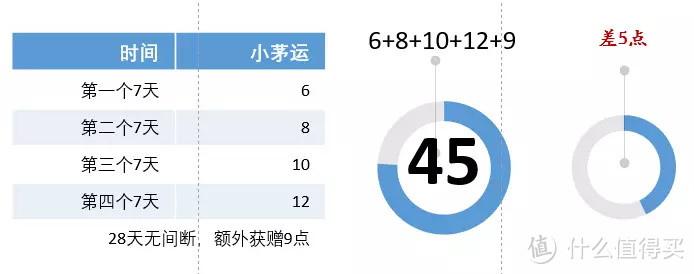 玩转i茅台小茅运游戏，规则解读、上分指南、小茅问答答案整理