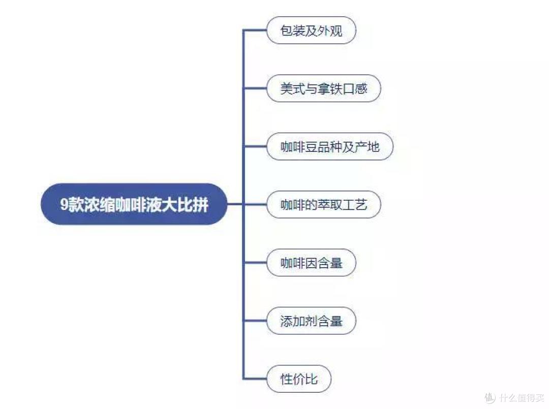 9款浓缩咖啡液红黑榜!柯林、AGF综合表现佳,时萃、Seesaw性价比