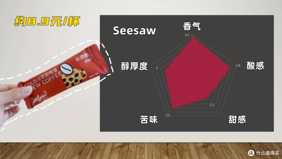 9款浓缩咖啡液红黑榜!柯林、AGF综合表现佳,时萃、Seesaw性价比