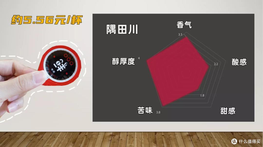 9款浓缩咖啡液红黑榜!柯林、AGF综合表现佳,时萃、Seesaw性价比