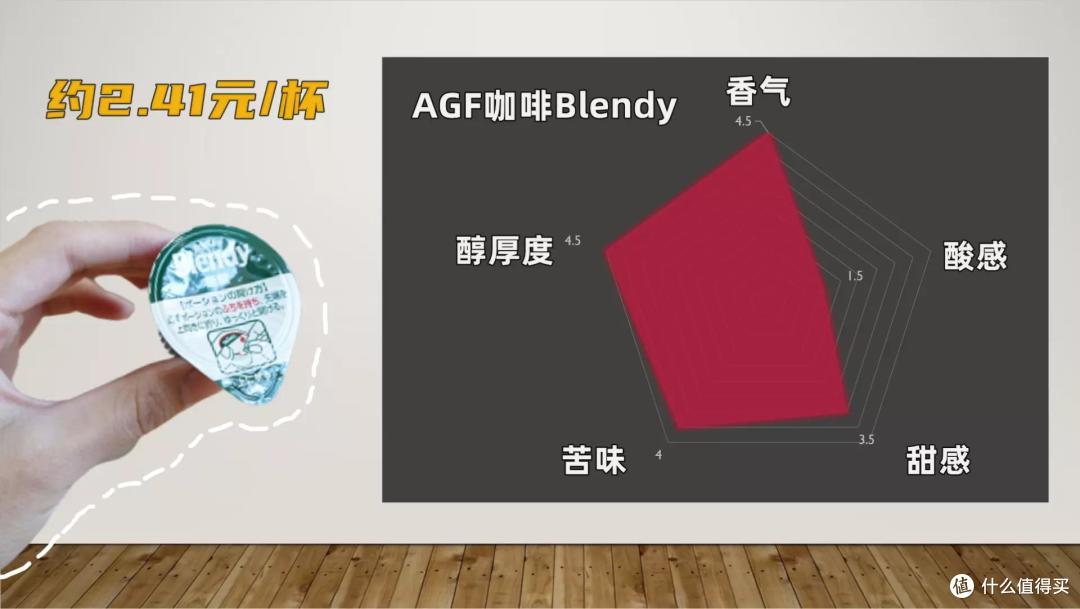 9款浓缩咖啡液红黑榜!柯林、AGF综合表现佳,时萃、Seesaw性价比