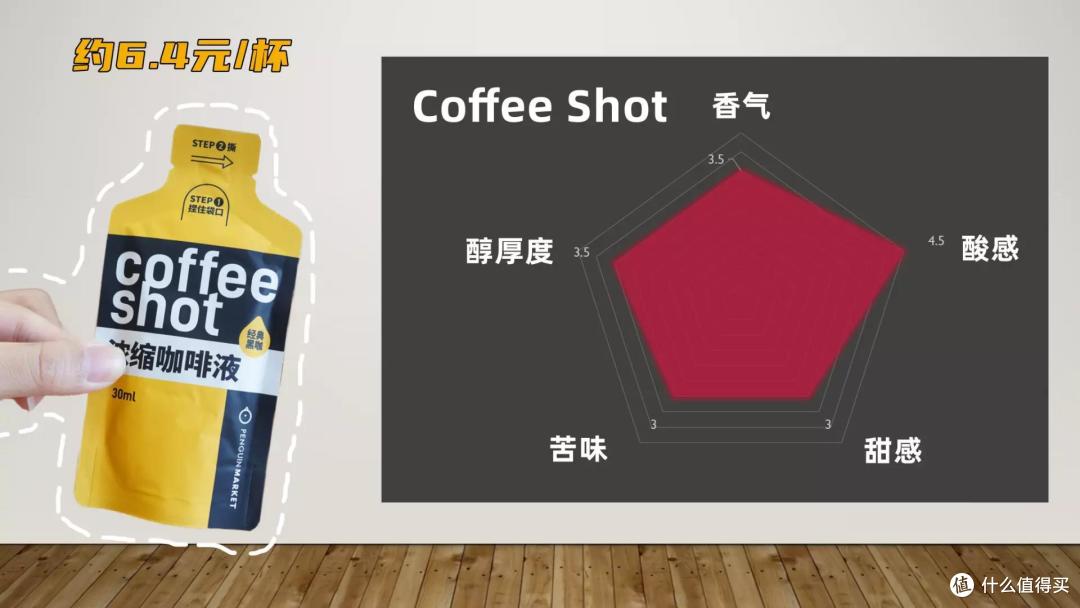 9款浓缩咖啡液红黑榜!柯林、AGF综合表现佳,时萃、Seesaw性价比