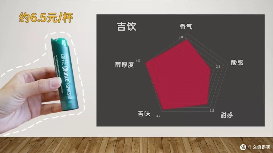 9款浓缩咖啡液红黑榜!柯林、AGF综合表现佳,时萃、Seesaw性价比