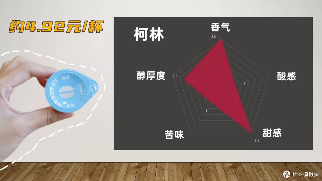 9款浓缩咖啡液红黑榜!柯林、AGF综合表现佳,时萃、Seesaw性价比