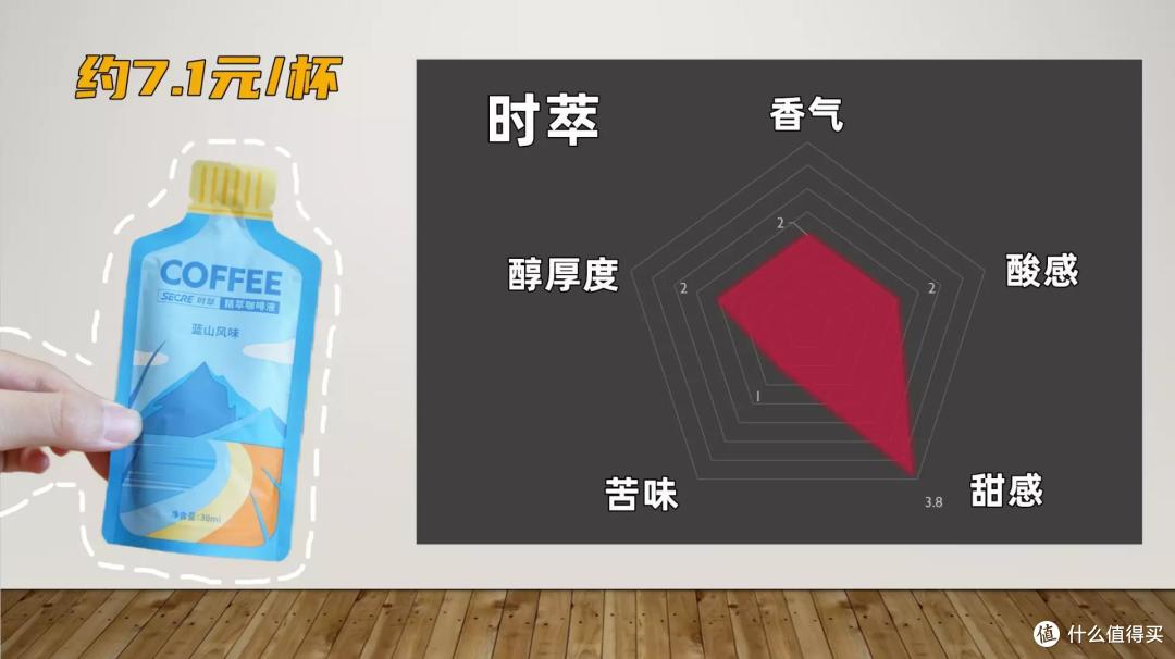 9款浓缩咖啡液红黑榜!柯林、AGF综合表现佳,时萃、Seesaw性价比