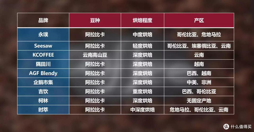 9款浓缩咖啡液红黑榜!柯林、AGF综合表现佳,时萃、Seesaw性价比