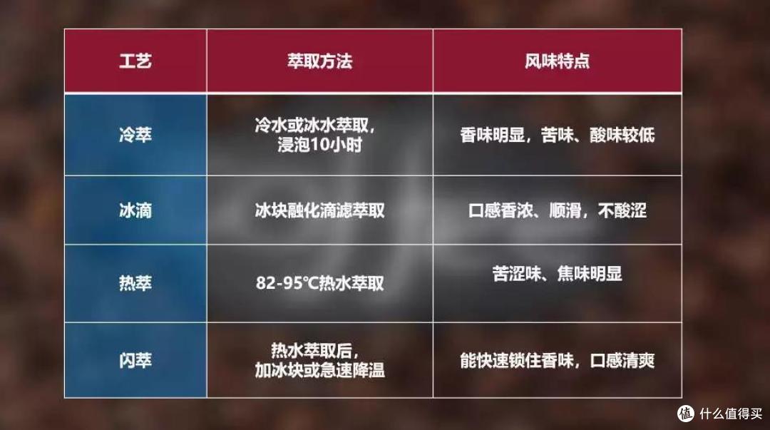 9款浓缩咖啡液红黑榜!柯林、AGF综合表现佳,时萃、Seesaw性价比