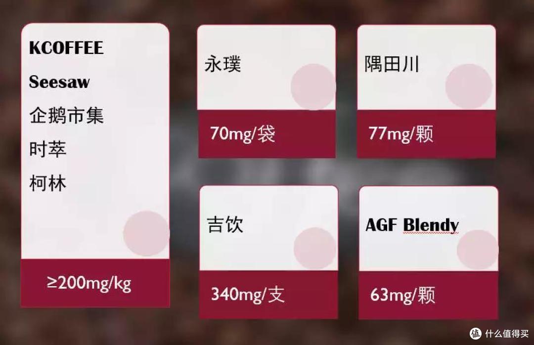 9款浓缩咖啡液红黑榜!柯林、AGF综合表现佳,时萃、Seesaw性价比