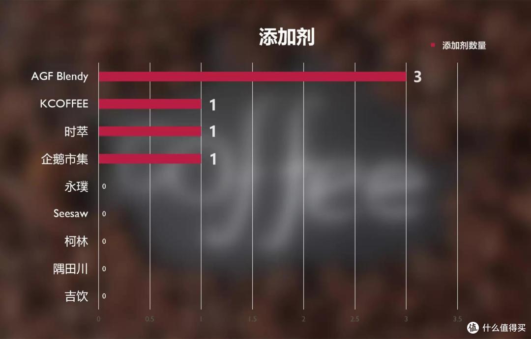 9款浓缩咖啡液红黑榜!柯林、AGF综合表现佳,时萃、Seesaw性价比