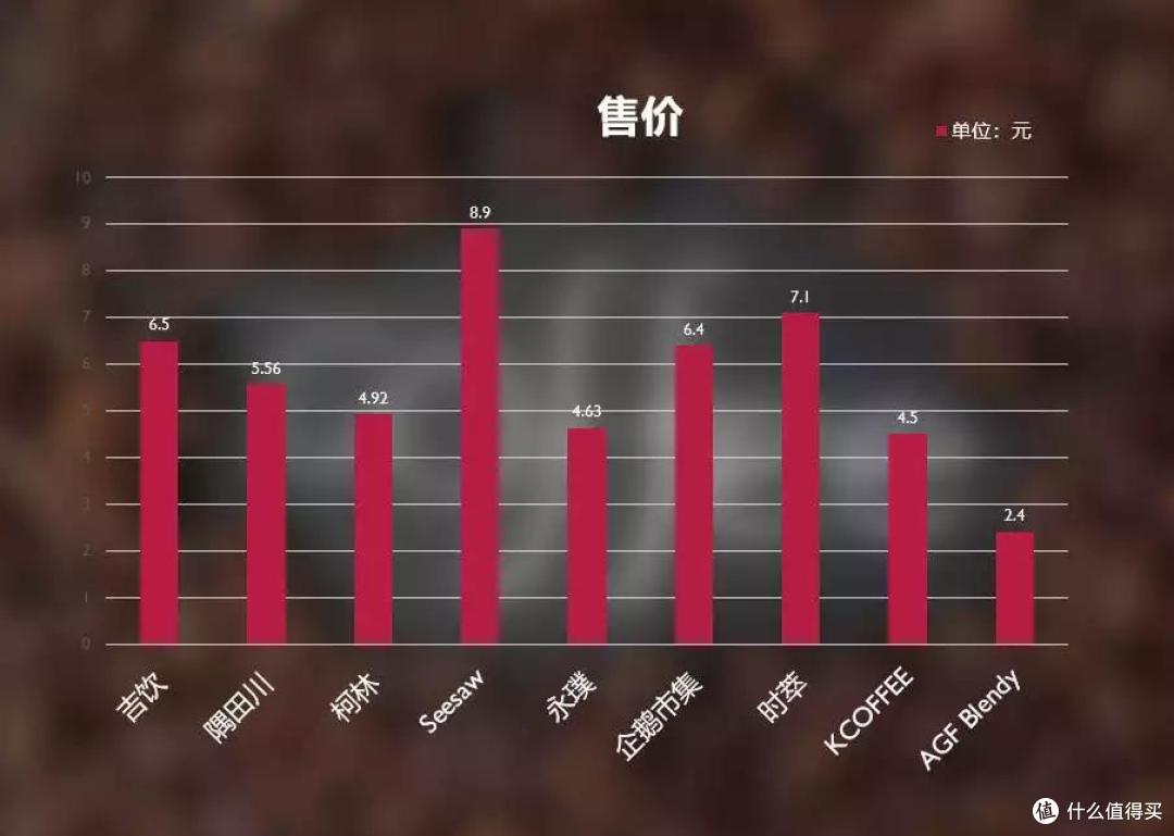 9款浓缩咖啡液红黑榜!柯林、AGF综合表现佳,时萃、Seesaw性价比