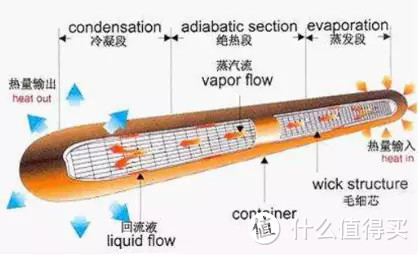 将低价进行到底，一百元电脑CPU风冷散热器选购要点，附十款爆款推荐清单