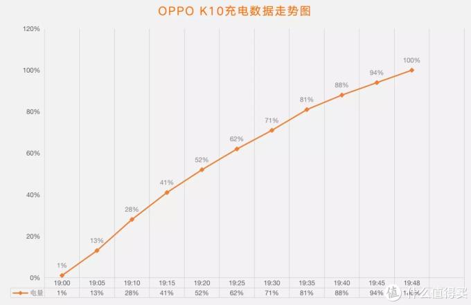 OPPO轻旗舰再进化！两千元价位的越级选手OPPO K10首发评测