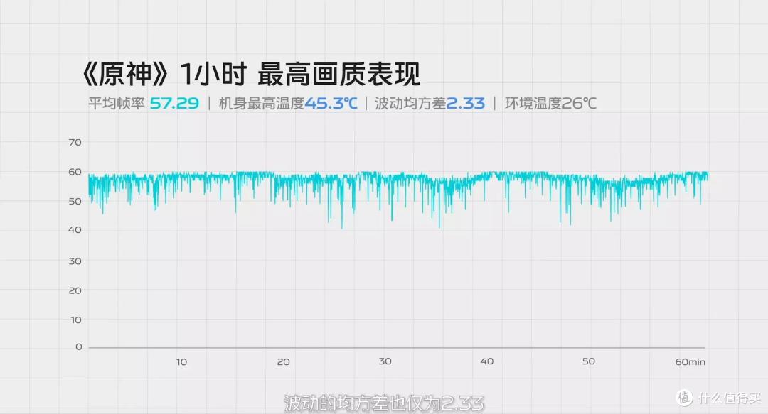 vivo X80系列登场,四大亮点打造新名词GYDDY,3699起!冲吗?
