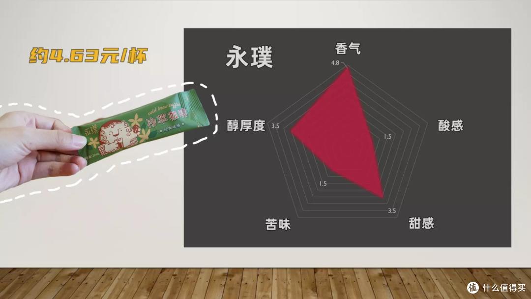 9款浓缩咖啡液红黑榜!柯林、AGF综合表现佳,时萃、Seesaw性价比