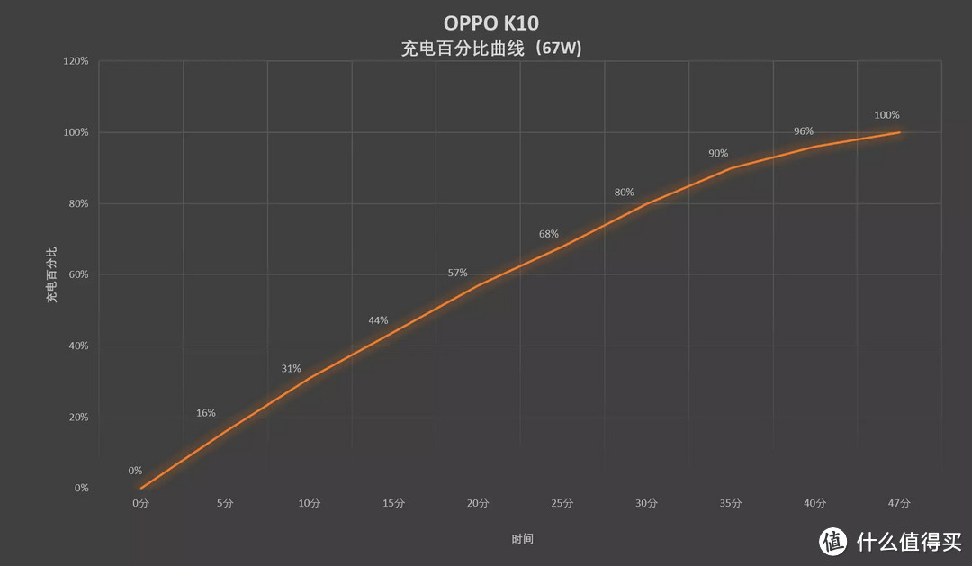 中端领域诚意十足的新游戏旗舰：OPPO K10使用体验