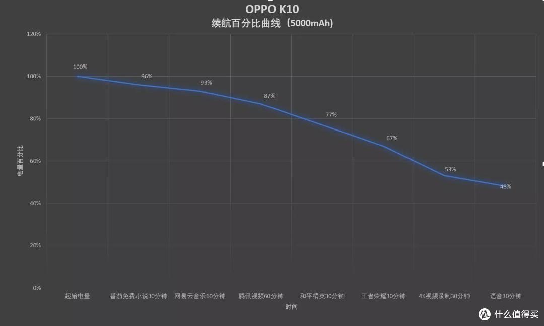 中端领域诚意十足的新游戏旗舰:OPPO K10使用体验