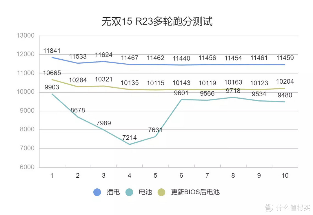 Evo认证12代标压+120Hz高刷OLED屏  华硕无双使用体验