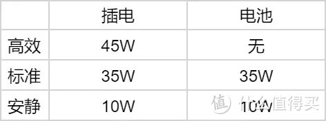 Evo认证12代标压+120Hz高刷OLED屏  华硕无双使用体验