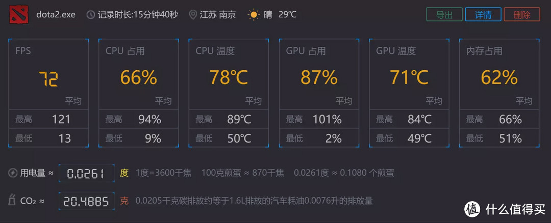 Evo认证12代标压+120Hz高刷OLED屏  华硕无双使用体验