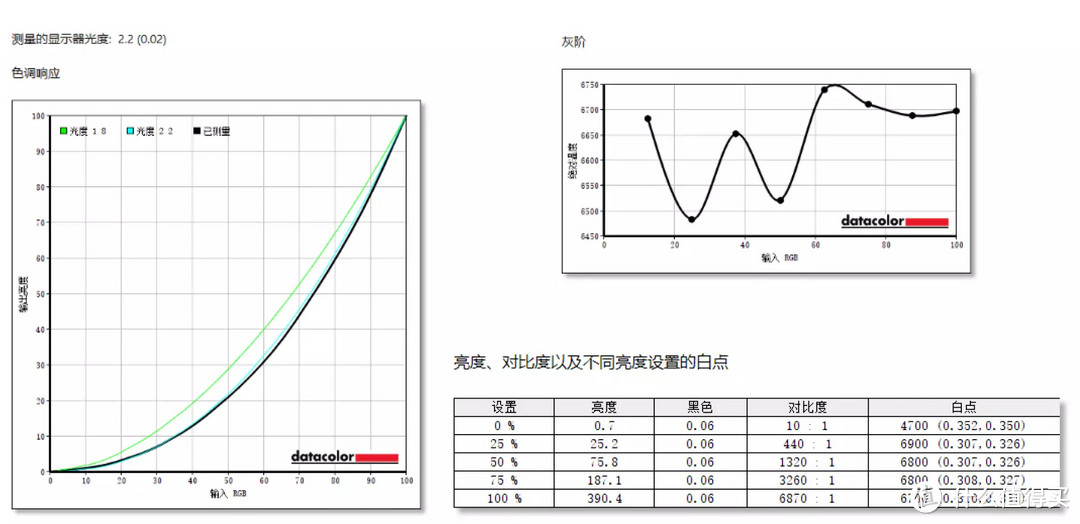 Evo认证12代标压+120Hz高刷OLED屏  华硕无双使用体验