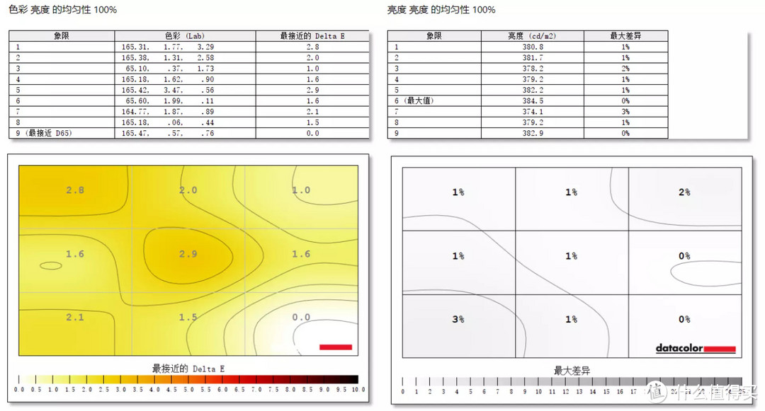 Evo认证12代标压+120Hz高刷OLED屏  华硕无双使用体验