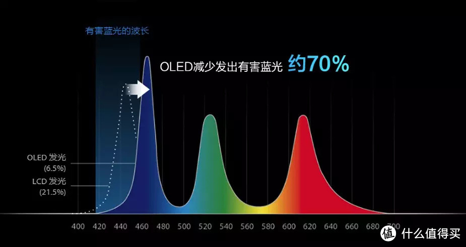 Evo认证12代标压+120Hz高刷OLED屏  华硕无双使用体验