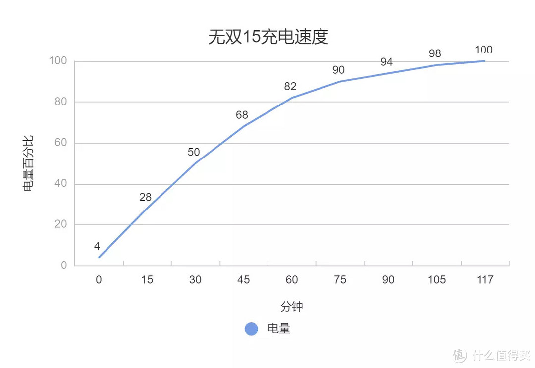 Evo认证12代标压+120Hz高刷OLED屏  华硕无双使用体验