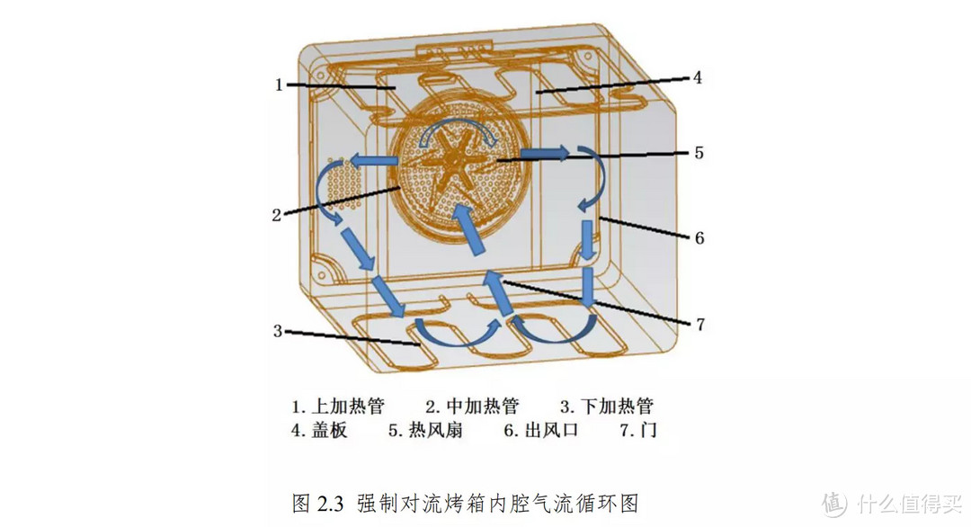 能蒸善烤，家用正好：蒸炸烤一体机如何兼备健康、低脂和美味