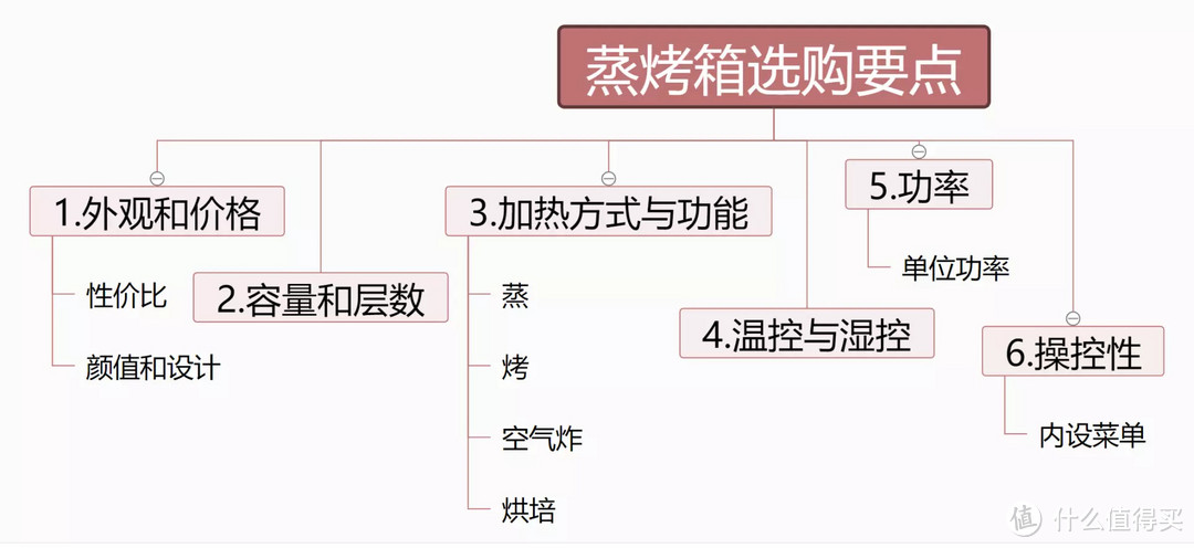 能蒸善烤，家用正好：蒸炸烤一体机如何兼备健康、低脂和美味