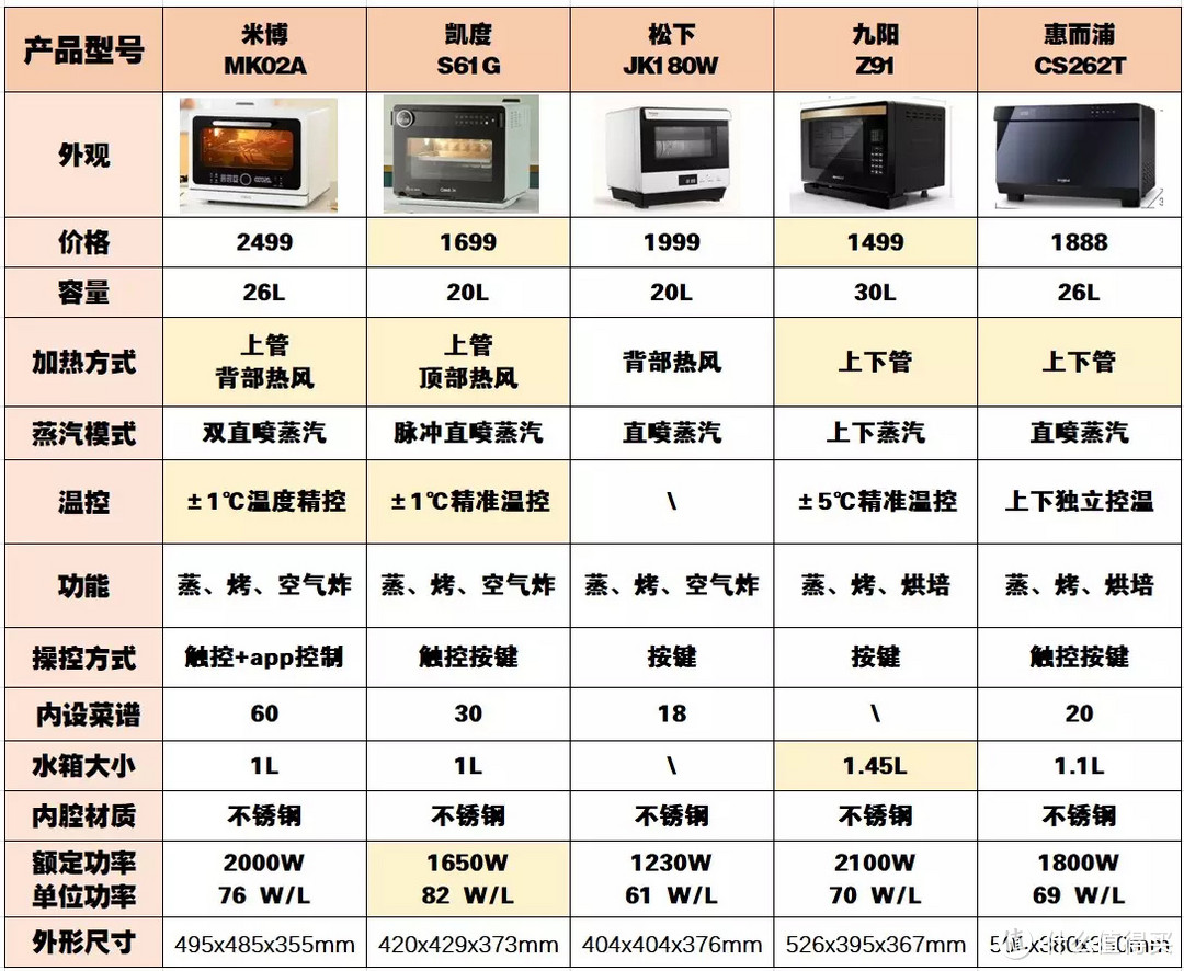 方太t5蒸烤一体机参数图片