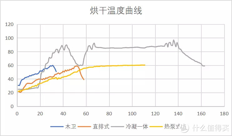 2022年了，烘干机怎么选？ 冷凝、直排、热泵、真空负压是怎选哪种？一篇文章带你了解烘干机| 附横测实验数据