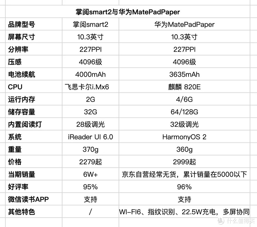 这几年用过的墨水屏，聊聊我的使用体验