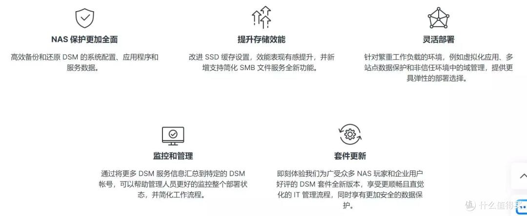 重磅升级不容错过,群晖DSM 7.1抢鲜看