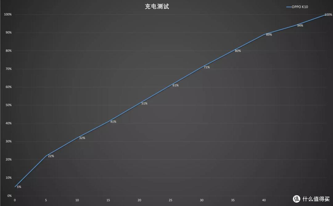 对 K 套装升级 OPPO K10 除了性价比之外还有什么惊喜?