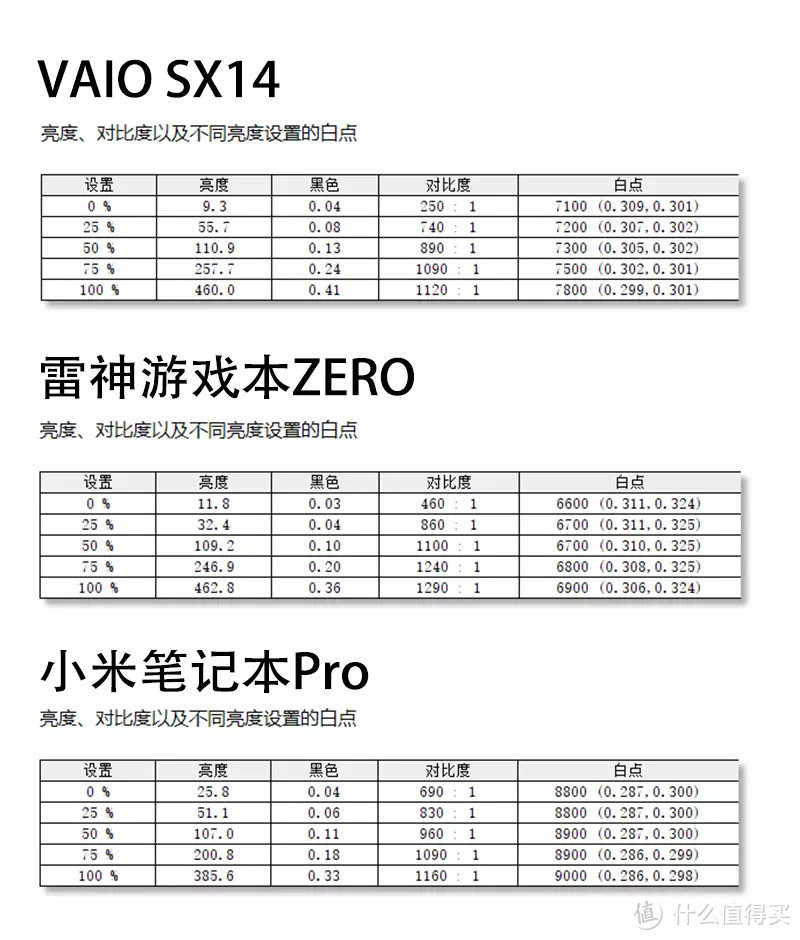 笔记本选购避坑，这些大品牌型号也不值得买！附京东百款热销型号信息汇总~~