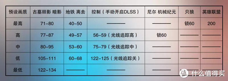 笔记本选购避坑，这些大品牌型号也不值得买！附京东百款热销型号信息汇总~~