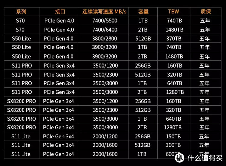 笔记本选购避坑，这些大品牌型号也不值得买！附京东百款热销型号信息汇总~~