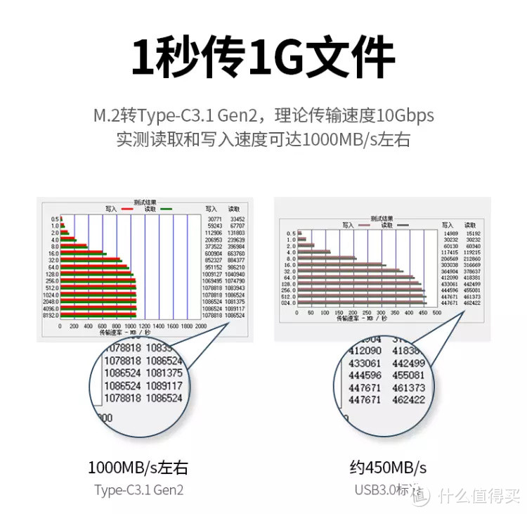 笔记本选购避坑，这些大品牌型号也不值得买！附京东百款热销型号信息汇总~~