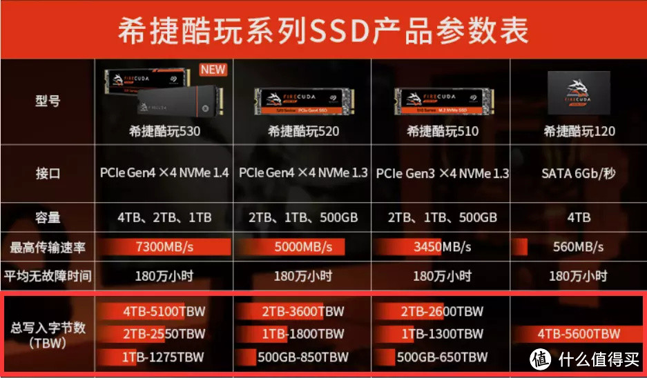 12900KS+3070Ti，为职业剪辑师打造的顶级工作机