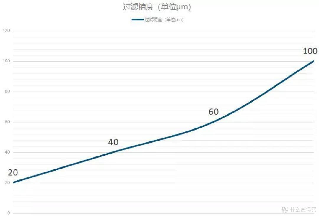 前置过滤器首次体验，怎么安，安在哪儿，有用吗