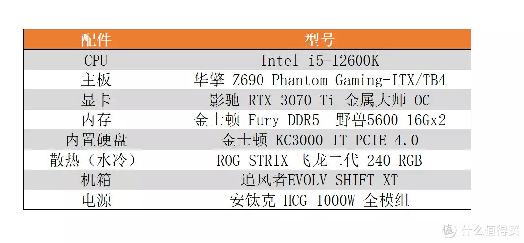 DDR5内存&显卡价格回落，4K畅玩3A大作不再难 - 2022年4月的中高端ITX装机&实测