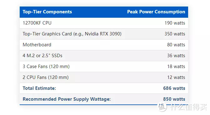 DDR5内存&显卡价格回落，4K畅玩3A大作不再难 - 2022年4月的中高端ITX装机&实测