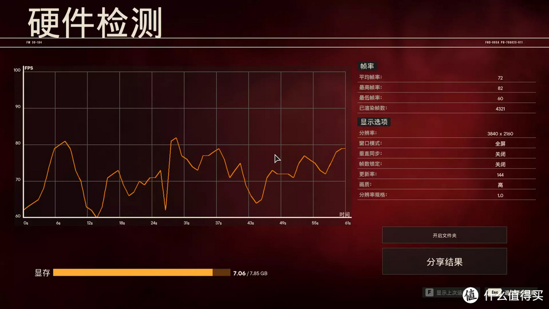 DDR5内存&显卡价格回落，4K畅玩3A大作不再难 - 2022年4月的中高端ITX装机&实测