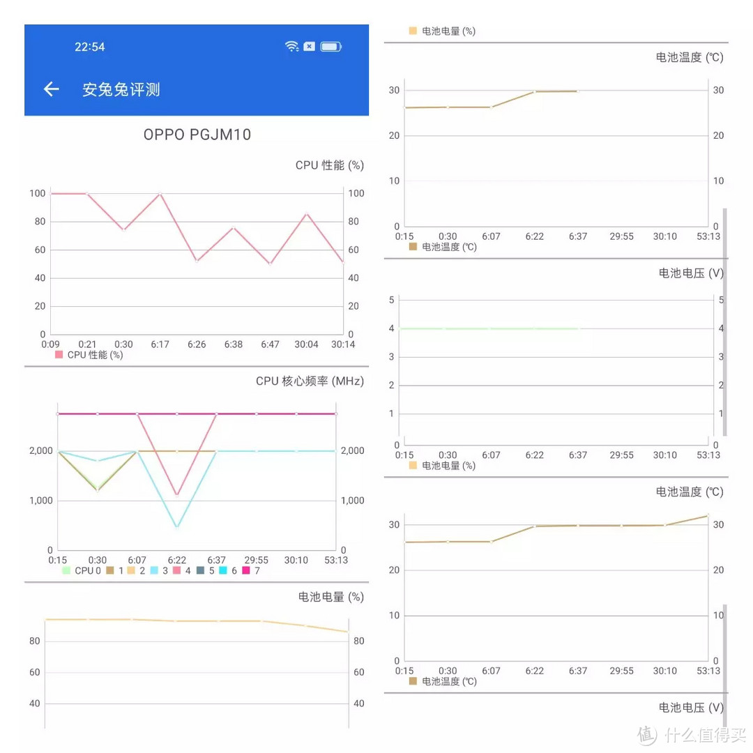 OPPO K10最新高性能游戏旗舰手机+K9x 65英寸智能电视初体验